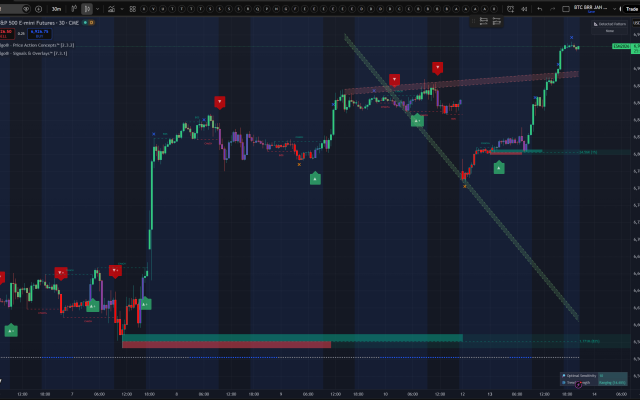 Pine Script to Live Trades: The Complete Execution Guide (2026)