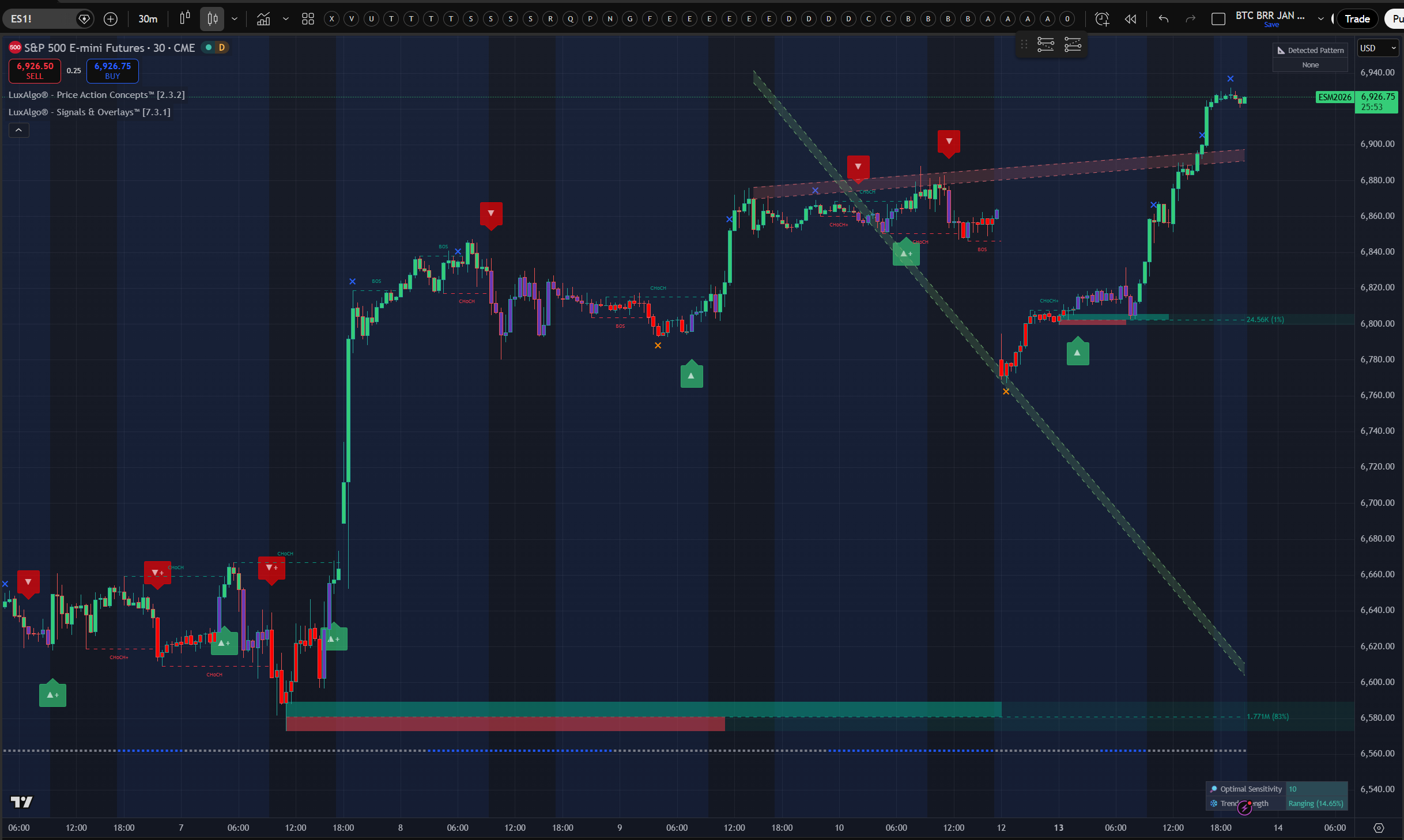 Pine Script to Live Trades: The Complete Execution Guide (2026)